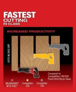 Milwaukee Tools Milwaukee M18 FUEL SAWZALL Recip Saw - 1 Battery XC5.0 Kit 2821-21 -Milwaukee Tool-shop 23580 6 qizxhlifawfmup5y