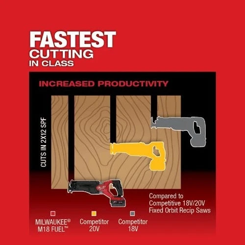 Milwaukee Tools Milwaukee M18 FUEL SAWZALL Recip Saw With ONE KEY (Bare Tool) 2822-20 7 Milwaukee Tools Milwaukee M18 FUEL SAWZALL Recip Saw With ONE KEY (Bare Tool) 2822-20 - Image 5