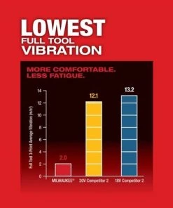Milwaukee Tools Milwaukee M18 FUEL Oscillating Multi-Tool Kit 2836-21 -Milwaukee Tool-shop 23668 9 cmup1qvovp9yilnc