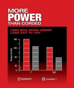 Milwaukee Tools Milwaukee M18 FUEL Sectional Machine For 5/8" & 7/8" Cable 2818-21 -Milwaukee Tool-shop 23679 8 rsyhgkuru5kzfq9g