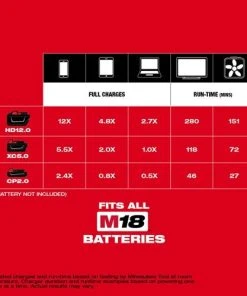 Milwaukee Tools Milwaukee M18 TOP-OFF 175W Power Supply 2846-20 -Milwaukee Tool-shop 23688 10 7jhw4sj84ikpybus