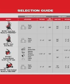 Milwaukee Tools Milwaukee 1-1/4 - 2" Head Attachment Kit For Milwaukee 5/8" Sectional Cable 48-53-3820 -Milwaukee Tool-shop 23736 3 6puuf72rvbw7sjem