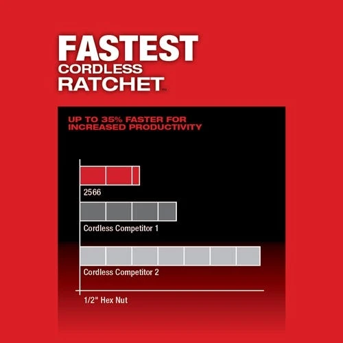 Milwaukee Tools Milwaukee M12 FUEL 1/4" High Speed Ratchet 2566-20 6 Milwaukee Tools Milwaukee M12 FUEL 1/4" High Speed Ratchet 2566-20 - Image 4