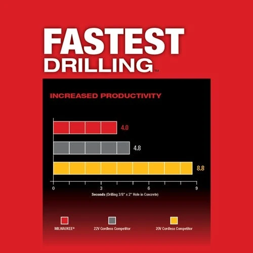 Milwaukee Tools Milwaukee M18 FUEL 1" SDS Plus Rotary Hammer 2912-20 7 Milwaukee Tools Milwaukee M18 FUEL 1" SDS Plus Rotary Hammer 2912-20 - Image 5