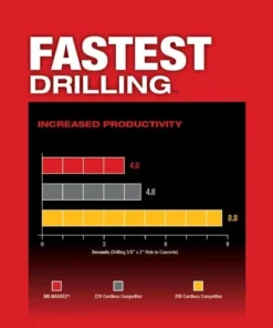 Milwaukee Tools Milwaukee M18 FUEL 1" SDS Plus Rotary Hammer Kit 2912-22 -Milwaukee Tool-shop 24654 6 ayoettumie7mfxfs