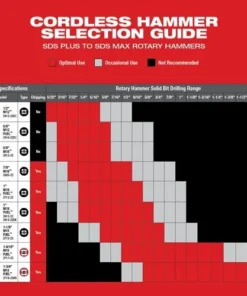 Milwaukee Tools Milwaukee M18 FUEL 1" SDS Plus Rotary Hammer Kit 2912-22 -Milwaukee Tool-shop 24654 9 fi6lvppy4424uhjw