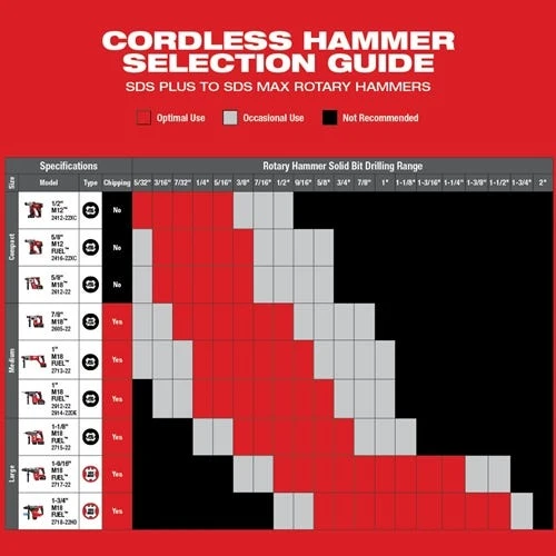Milwaukee Tools Milwaukee M18 FUEL 1" SDS Plus Rotary Hammer Dust Extractor Kit 2912-22DE 10 Milwaukee Tools Milwaukee M18 FUEL 1" SDS Plus Rotary Hammer Dust Extractor Kit 2912-22DE - Image 8