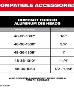 Milwaukee Tools Milwaukee M18 FUEL Compact Pipe Threader Kit ONE-KEY & 1/2" - 1-1/4" Compact NPT 11R Die Head Kit (600-I) 2870-22 -Milwaukee Tool-shop 2870 22 6