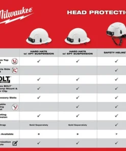 Milwaukee Tools Milwaukee Green Full Brim Vented Type 1 Class C Hard Hat W/ 6pt Ratcheting Suspension 48-73-1227 -Milwaukee Tool-shop 48 73 1227 5 d9xz3wtt3ejxakgc