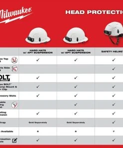 Milwaukee Tools Milwaukee Red Full Brim Vented Type 1 Class C Hard Hat W/ 6pt Ratcheting Suspension 48-73-1229 -Milwaukee Tool-shop 48 73 1229 5 trdl6ogcskwot1my
