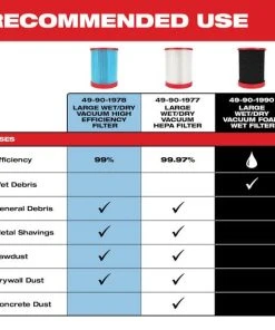Milwaukee Tools Milwaukee Large Wet/Dry Vacuum Foam Wet Filter 49-90-1990 13 Milwaukee Tools Milwaukee Large Wet/Dry Vacuum Foam Wet Filter 49-90-1990 -Milwaukee Tool-shop 49 90 1977 application
